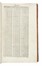  Briggs Henry : Arithmetica logarithmica sive Logarithmorum chiliades triginta... Aritmetica, Scienze tecniche e matematiche  - Auction Books, Autographs and Manuscripts - Libreria Antiquaria Gonnelli - Casa d'Aste - Gonnelli Casa d'Aste