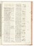  Politi Bassano, Bradwardine Thomas, Oresme Nicole, Pelacani Biagio : Questio de modalibus bassani politi. Tractatus proportionum introductorius ad calculationes fuisset. [...] Tractatus de latitudinibus formarum... Scienze tecniche e matematiche, Legatura, Collezionismo e Bibliografia  - Auction Books, Autographs and Manuscripts - Libreria Antiquaria Gonnelli - Casa d'Aste - Gonnelli Casa d'Aste