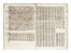 Trattato manoscritto di astrologia e medicina cabalistica. Scienze naturali  - Auction Libri, Autografi e Manoscritti - Libreria Antiquaria Gonnelli - Casa d'Aste - Gonnelli Casa d'Aste
