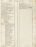  Cartografia, Geografia e viaggi : Raccolta di cabrei storici del territorio toscano.  - Auction Arte Antica, Moderna e Contemporanea [parte I] - Libreria Antiquaria Gonnelli - Casa d'Aste - Gonnelli Casa d'Aste