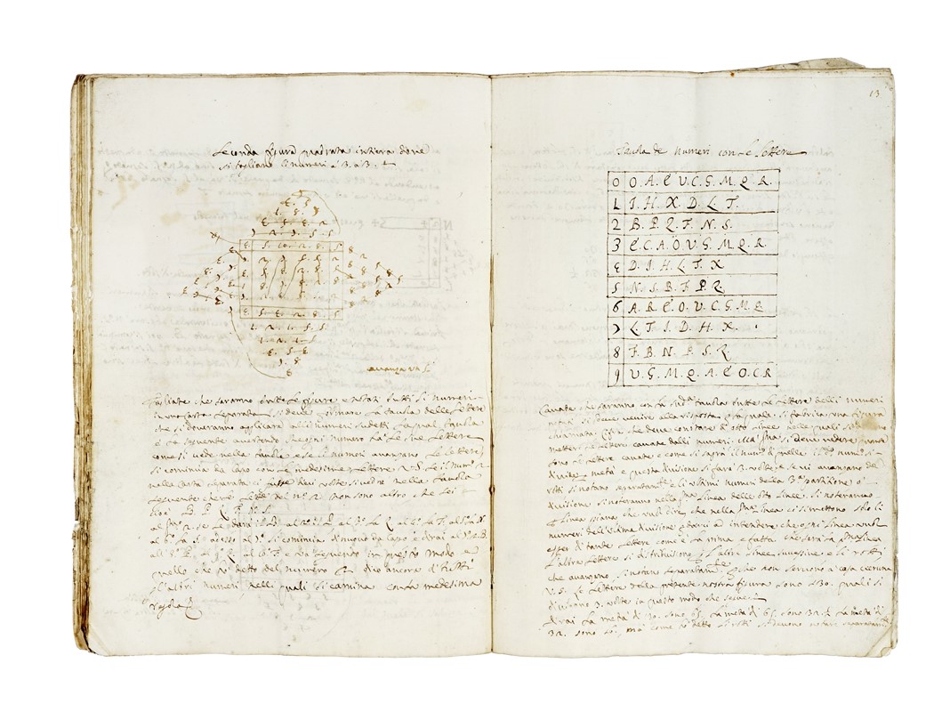 Scienza della Regola del Trè di Pico della Mirandola.