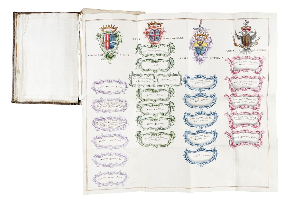 Miscellanea di manoscritti relativi alle famiglie Ballati Nerli, Schinchinelli, Sottovia.